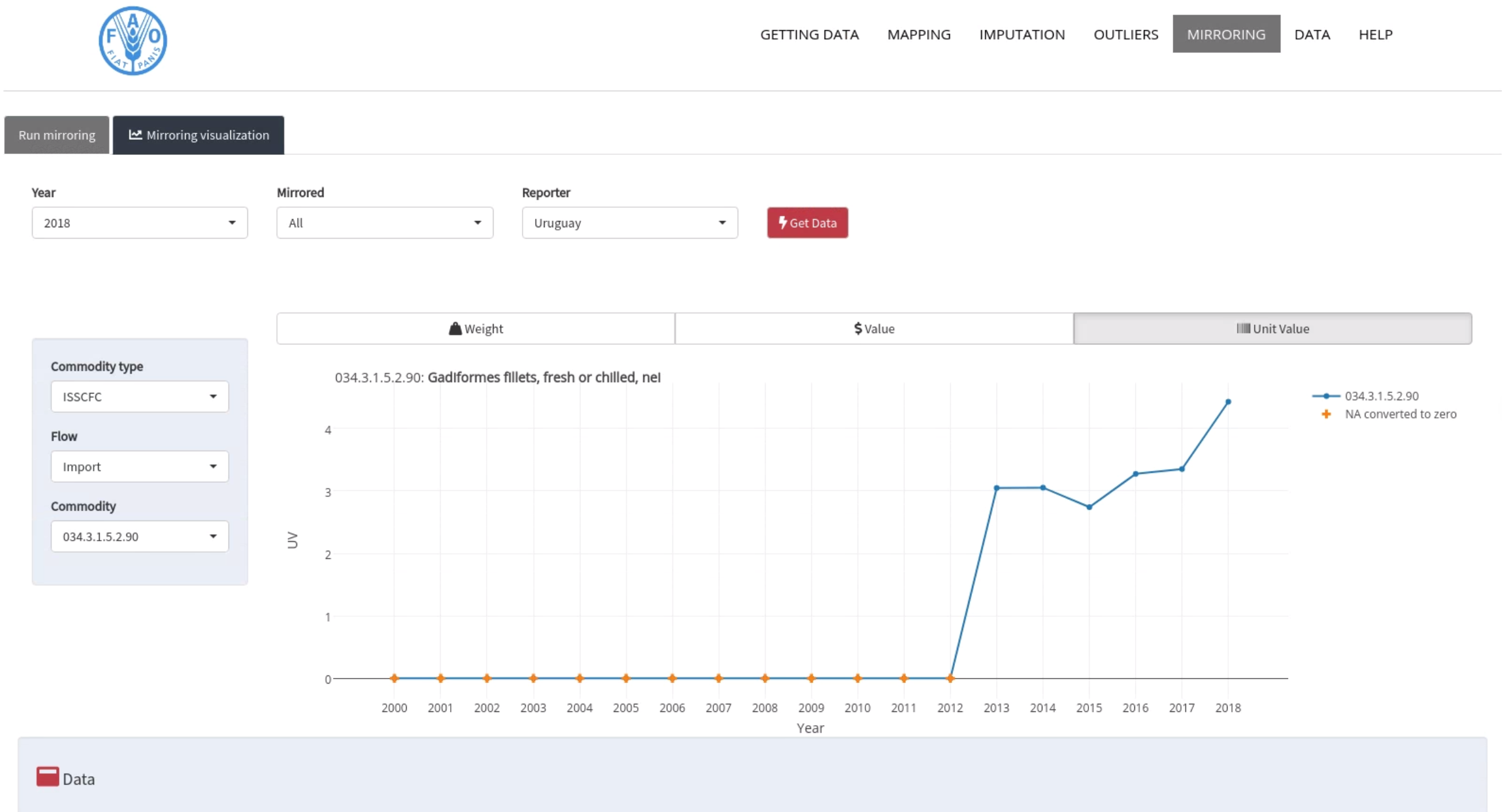 Screenshot of the Mirroring validation: time series.