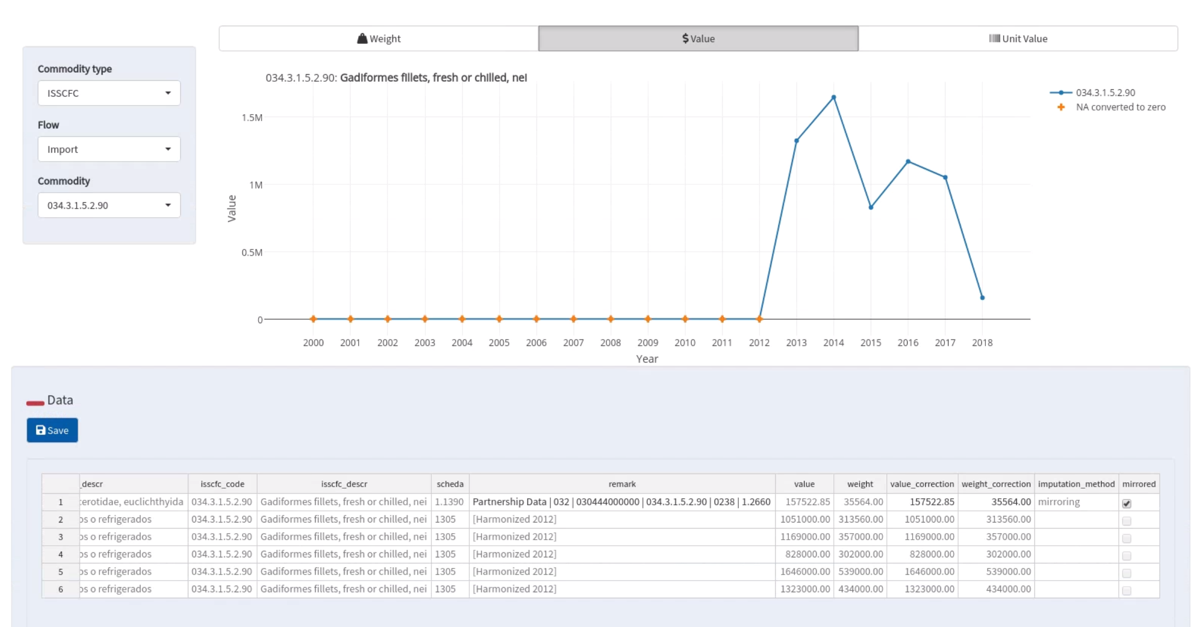Screenshot of the Mirroring validation: editable data.