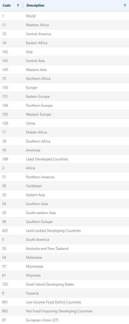 Figure 2.1. Datatable presenting the list of area aggregates to include in the FBS consolidation process.