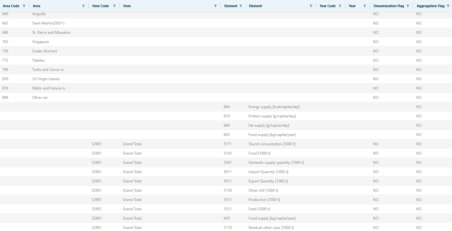 Figure 2.3. Datatable presenting the list of exceptions to be applied within the FBS consolidation process.