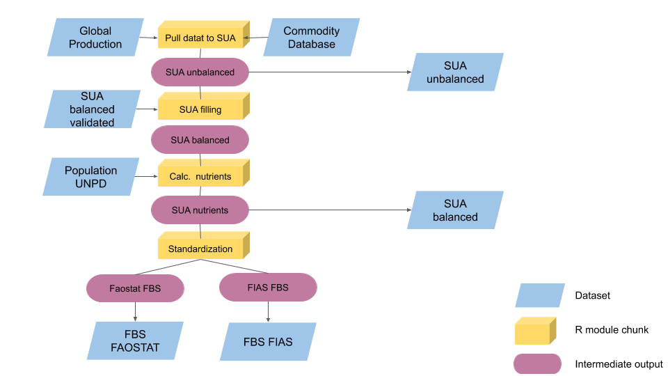 Plugin complete workflow.