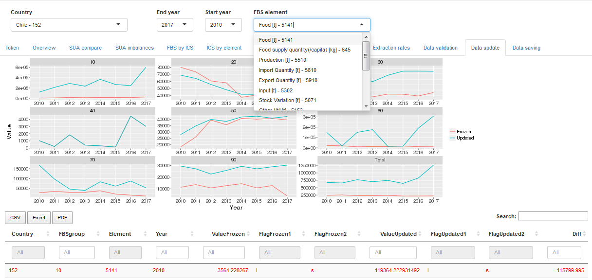 Overview of the _Data update_ tab.