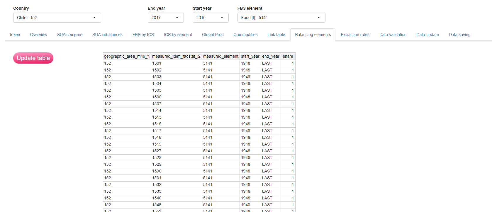 Overview of the _Balancing elements_ tab.