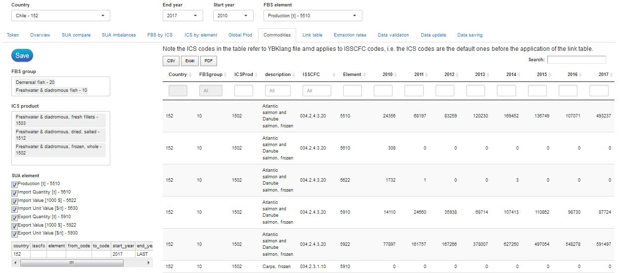Overview of the _Commodities_ tab.