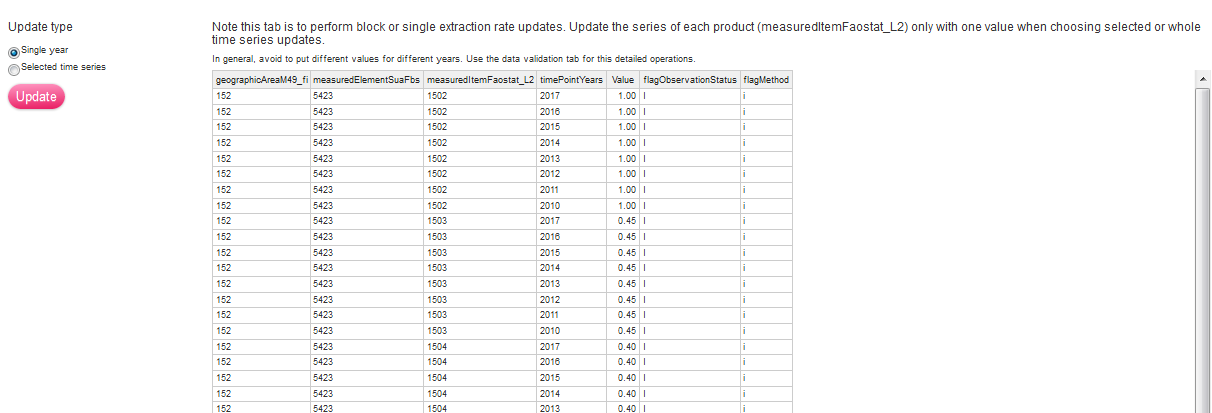 Overview of the _Extraction rates_ tab.