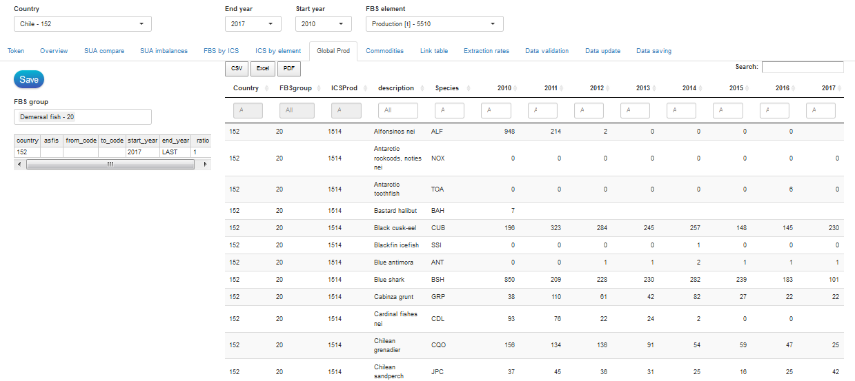 Overview of the _Global production_ tab.