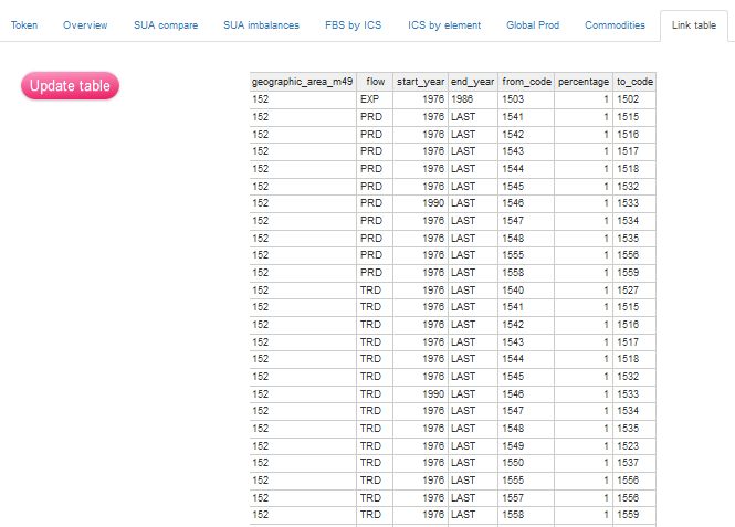 Overview of the _Link table_ tab.
