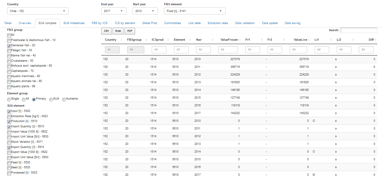 Overview of the _SUA compare_ tab.