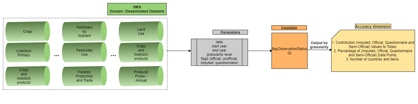 Workflow of the function getAccuracy