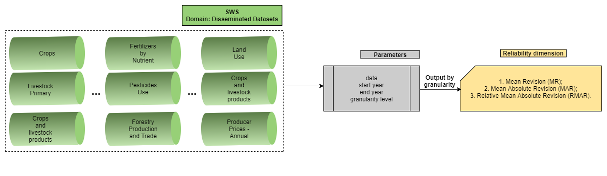 Workflow of the function getReliability