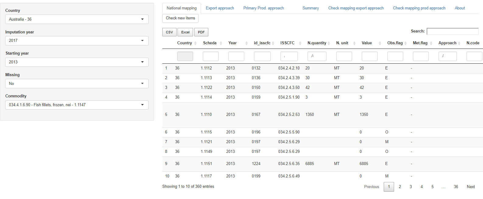  Shiny application, first tab showing the imputed processed production datatable.