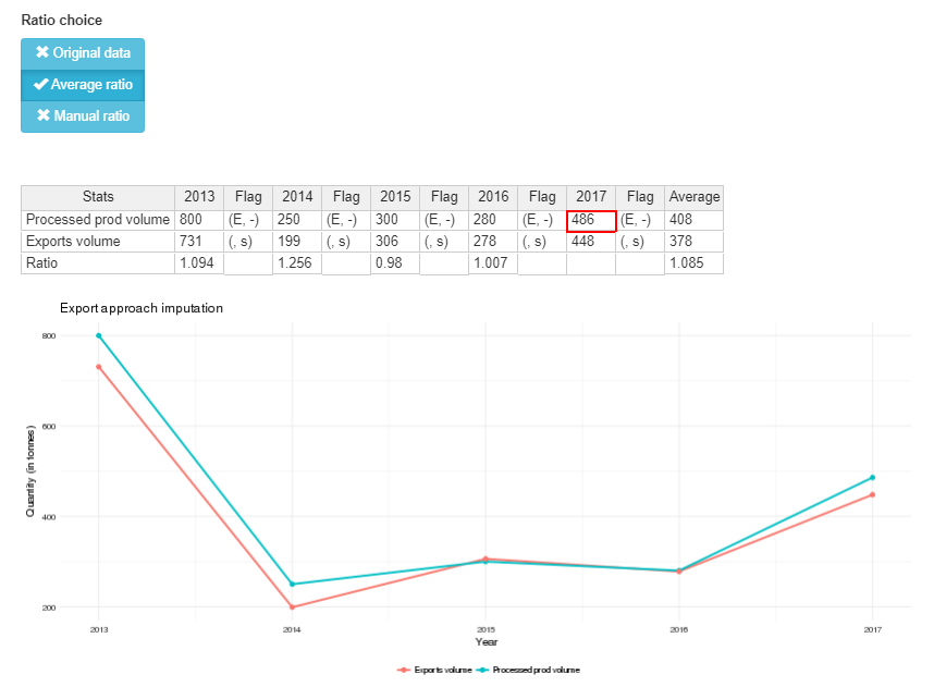  Shiny application, lower part of export approach tab.