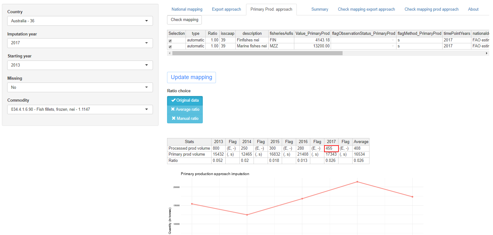  Shiny application, whole primary production approach tab.