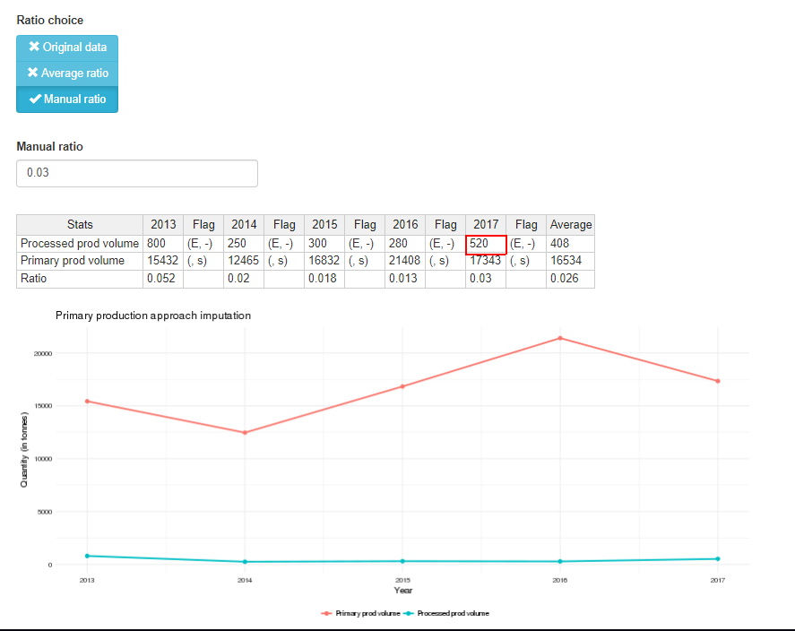  Shiny application, lower part of primary production approach tab.