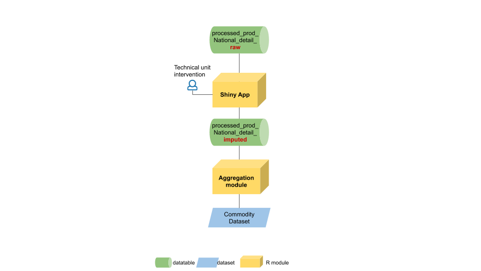 Workflow description of the Shiny application.